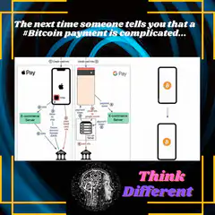 Bitcoin vs Apple Pay and Google Pay comparison